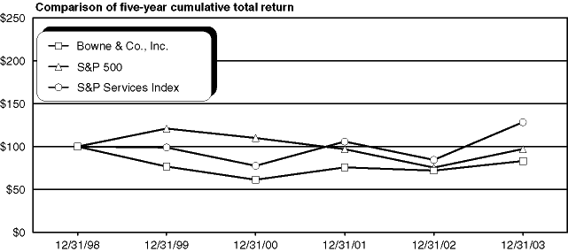 (LINE GRAPH)